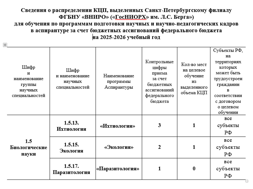 кцп 1