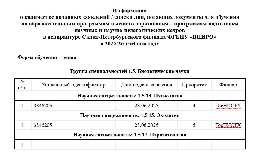 список подавших заявление 2025