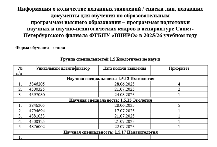 список подавших заявление 2025png